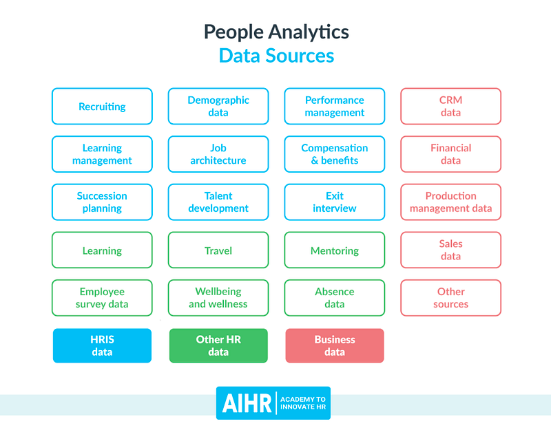 an infograph of people analytics data sources