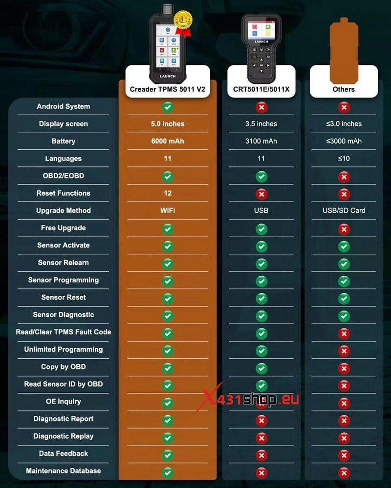 LAUNCH Creader TPMS 5011 V2 vs CRT5011E, CRT5011X Comparison