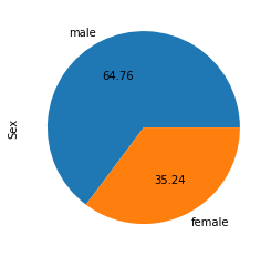 pie chart of male and female
