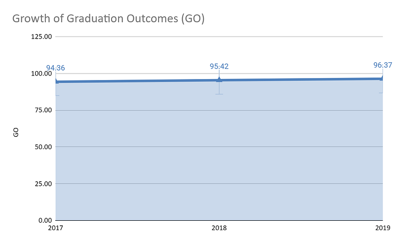 Growth-of-Graduation-Outcomes-(GO)-for-Banaras-Hindu-University-from-2017-to-2019