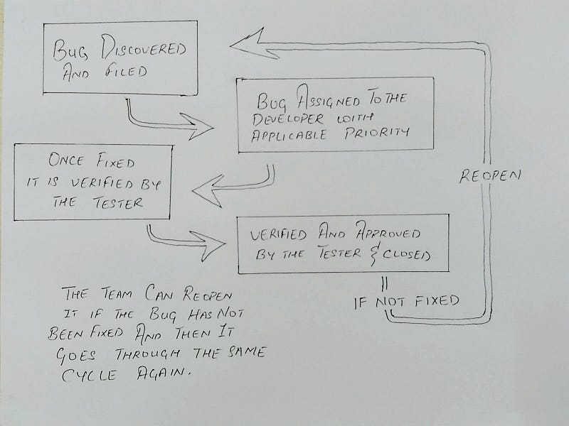 bug_tracking_checklist