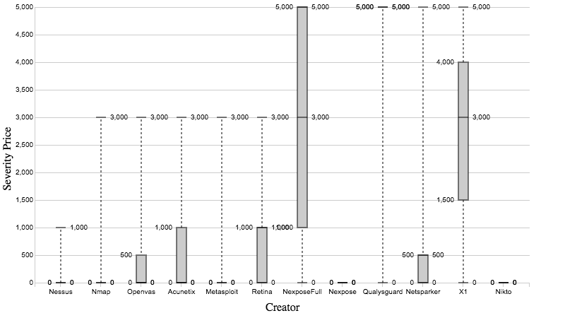 boxplot_price.png