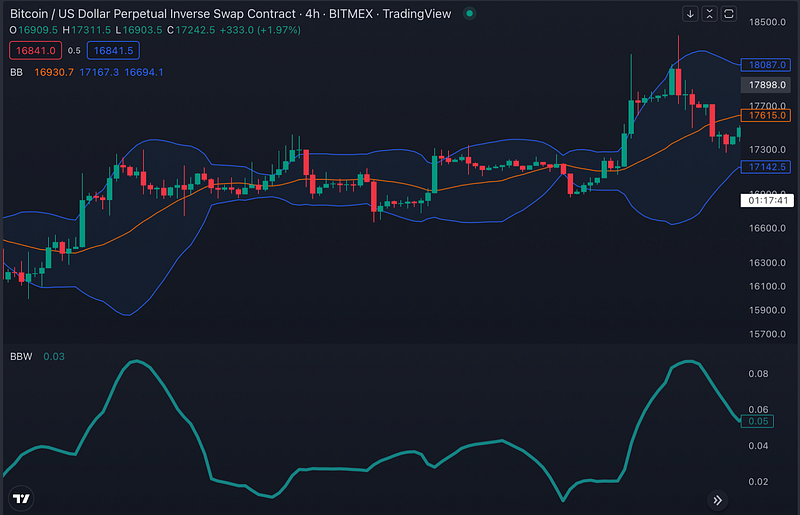 Traderlands TradingView BBW Bollinger Bant Genişliği İndikatörü