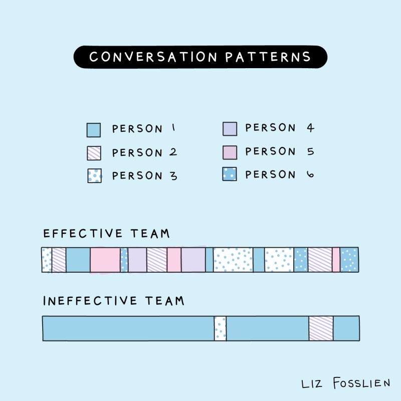 When possible, design teams should create heterogeneity in their setup in order to bring diverse voices (source: Fosslien)