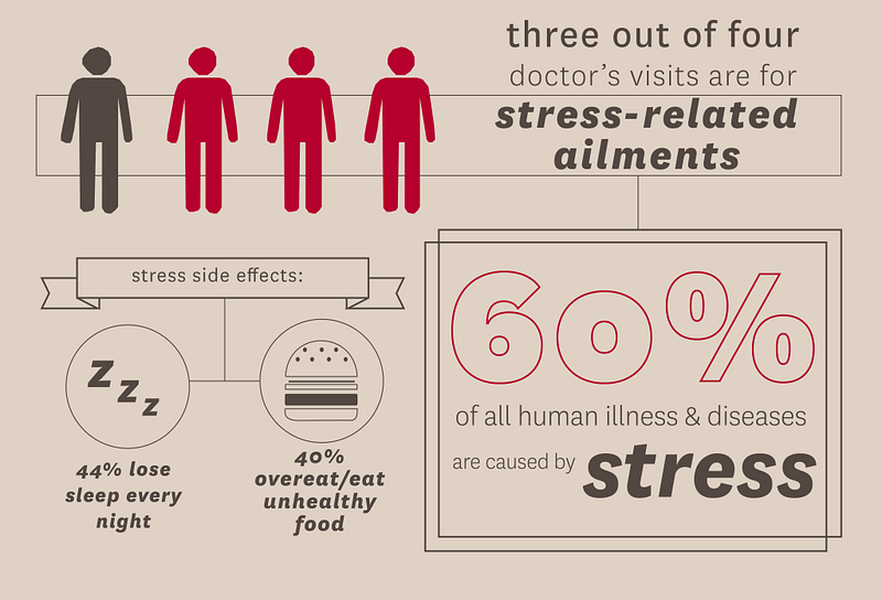 stress info redo