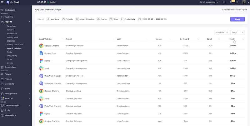 WebWork activity statistics | Time Tracking Tools Comparison: Find Your Perfect Fit | Day.io