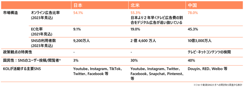 Background on Influencer Marketing in the Chinese Market