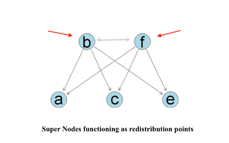litecoin node requirements