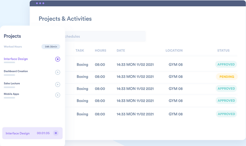 Day.io projects and activities dashboard for Monday time tracking report