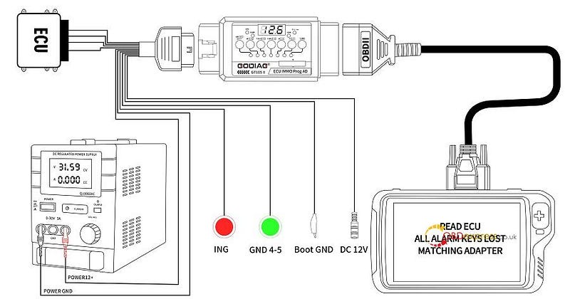 GODIAG GT105II OBD2 BreakOut Box User Guide