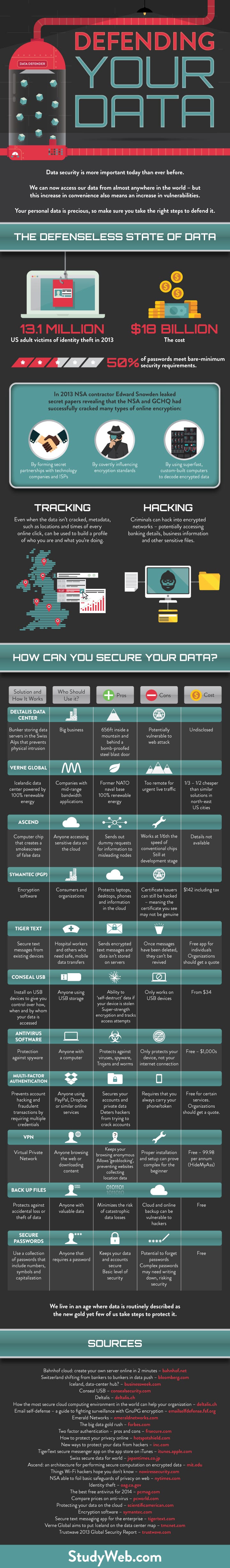 Defending Your Data - An Infographic from StudyWeb.com