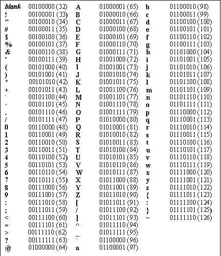 Character Encodings, Nul Bytes, and Changing Appetites