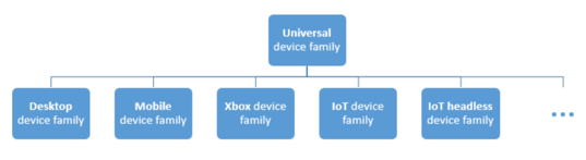 UWP Screen Capture PNG