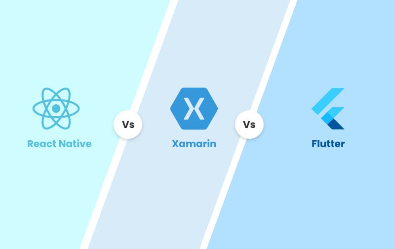 Image indicates comparison of React native vs Xamarin vs Flutter