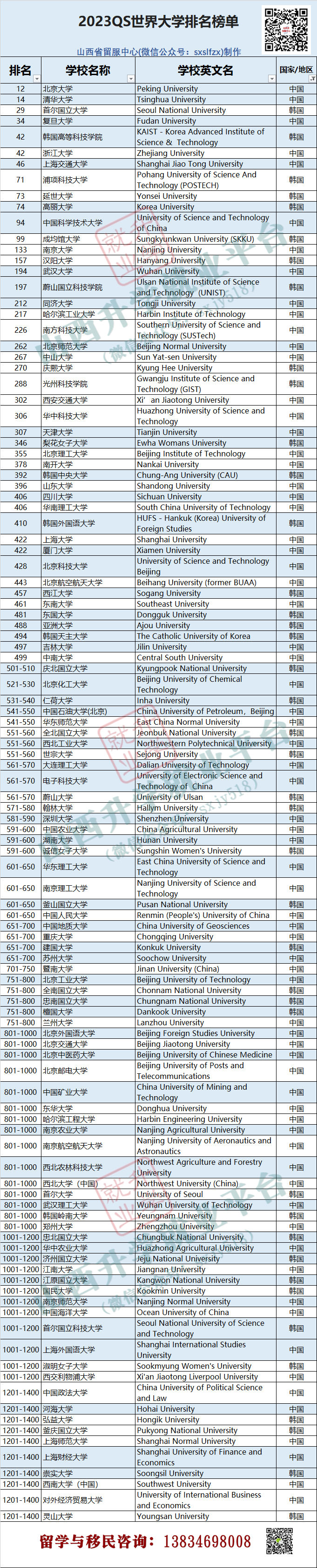 韩国留学生贷款