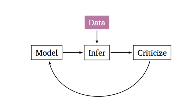 Box's Loop