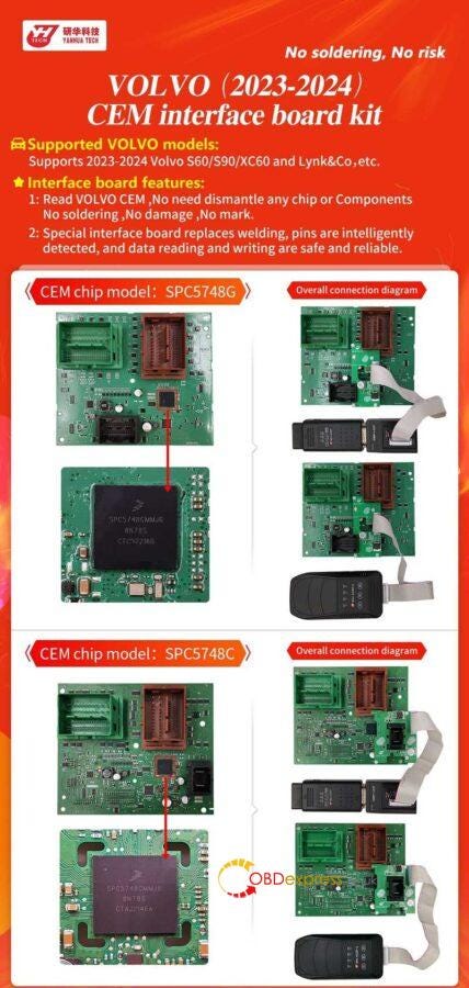 How to Install Yanhua Volvo 2023–2024 CEM Interface Board