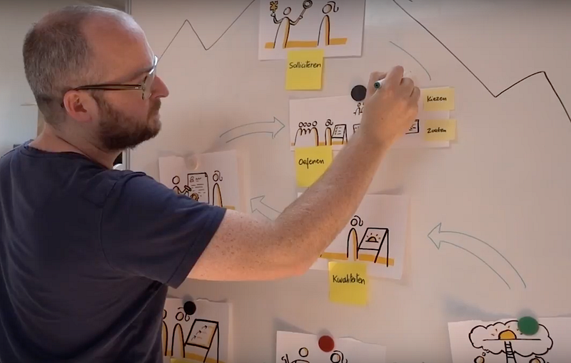 Groepsworkshop waarbij de workflow van jobcoaches bij Maks in kaart wordt gebracht