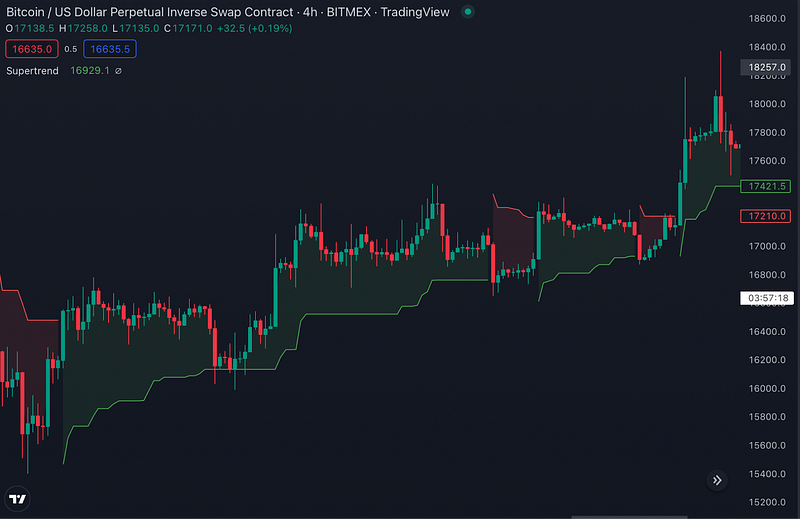 Traderlands TradingView SuperTrend İndikatörü (Super Trend)