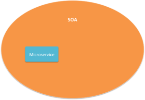 SOA-microservice
