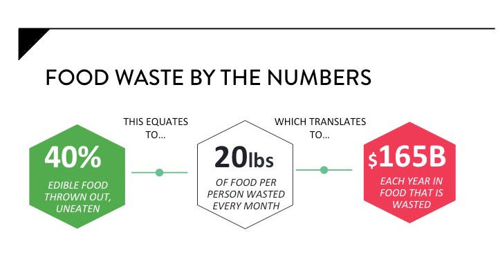 FOOD-WASTE