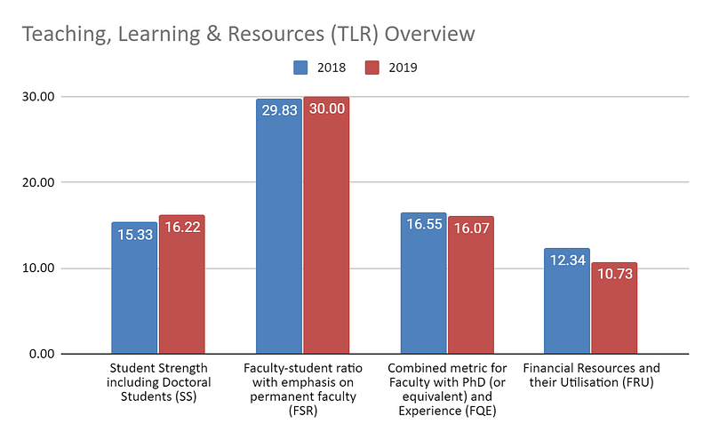 Teaching-Learning-Resources-(TLR)-Overview-for-Amrita-Vishwa-Vidyapeetham-from-2018-to-2019