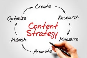 Simple Content Strategy Flow Diagram