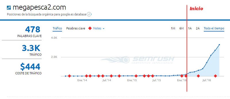 megapesca2-octubre-semrush