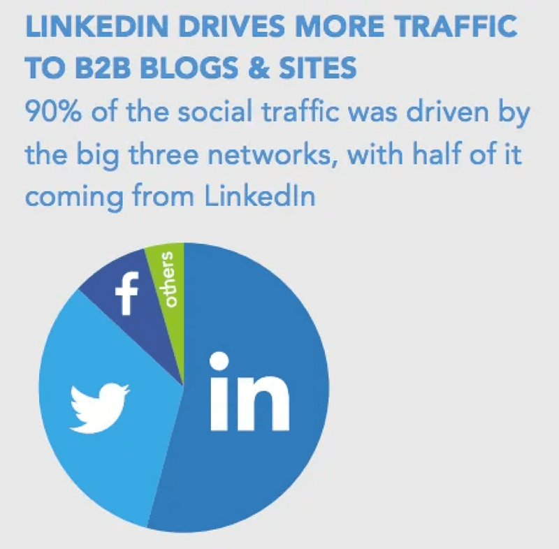 How to Drive Traffic to Your Website with 75 Proven Tactics 0*kOuBn1f0580gSlZO
