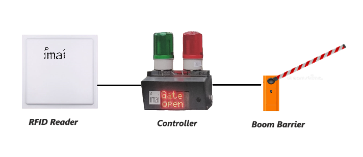 Streamlining Access: Automated Boom Barrier Integration