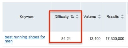 Keyword Search
