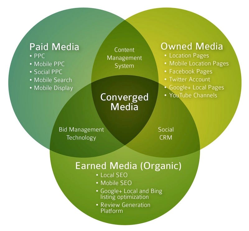 converged-media