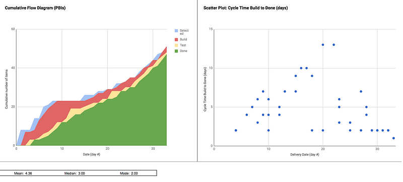 Graph2