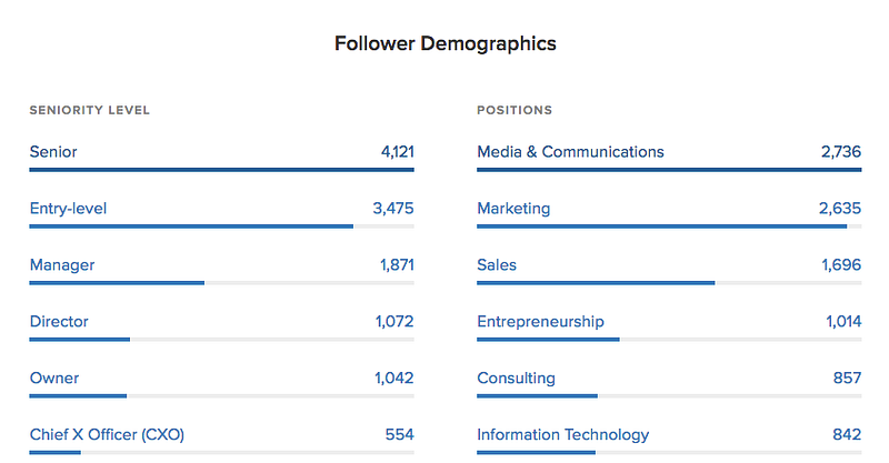 linkedin audience demographics