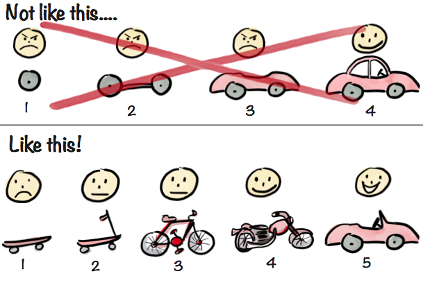 MVP evolution