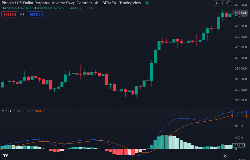 Traderlands TradingView MACD İndikatörü