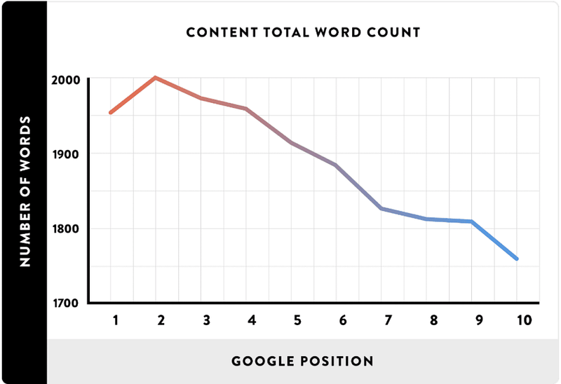 How to Drive Traffic to Your Website with 75 Proven Tactics