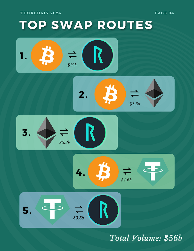 THORChain 2024 Year End Report & Q4 Report
