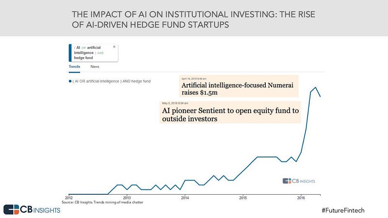 Future of #Fintech: 9 Trends We’re Watching From #AI To Chatbots To #Blockchain
@CBinsights
