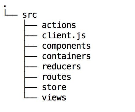 Check out these useful #ReactJS best practices: