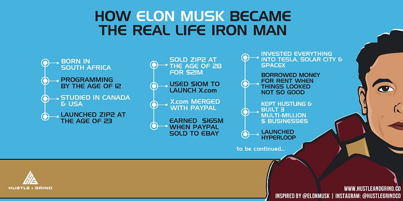 Image result for elon musk iron man