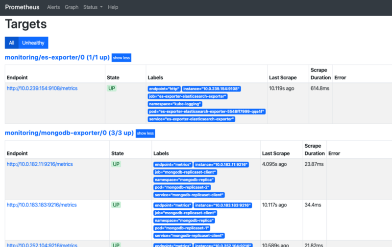 Configuring Prometheusoperator helm chart with AWS EKS(Part2