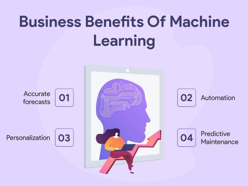 How To Integrate Machine Learning Technology Into Your Business Model ...