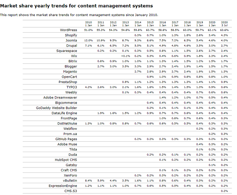 trends for content marketing systems