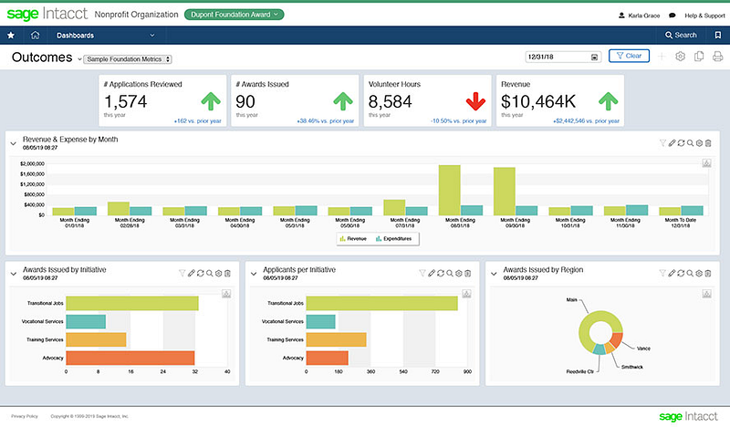 Best Charity Accounting Software | Top 7 Reviewed For 2024