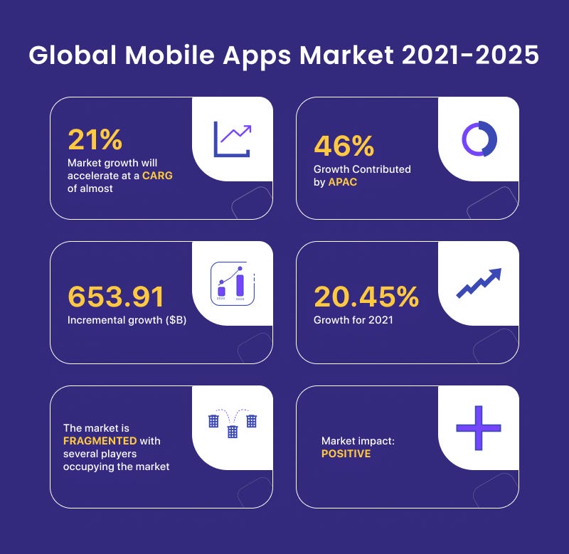 global mobile apps