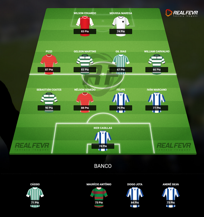 Ataque minhoto na Dream Team até agora
