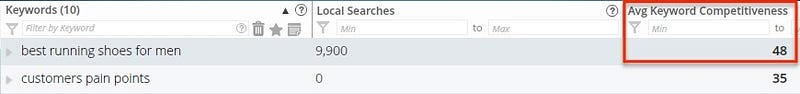 Researching Keywords