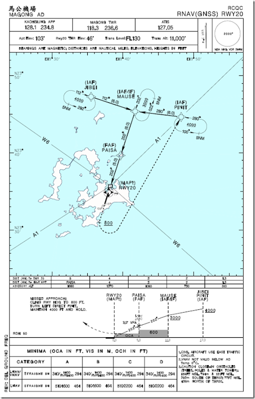 RIP GE222 復興空難 > 幫媒體多做些功課 希望大家可以更了解飛行 - 這裡胡說 JL TALKS