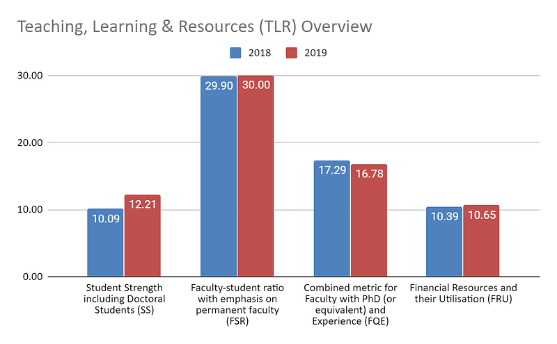 Teaching-Learning-Resources-(TLR)-Overview-for-Jamia-Hamdard-from-2018-to-2019